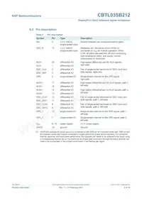 CBTL03SB212BS Datasheet Pagina 4