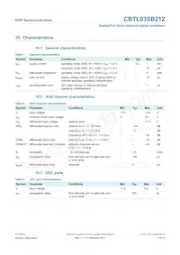 CBTL03SB212BS Datasheet Pagina 7