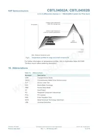 CBTL04082BBS Datasheet Pagina 14