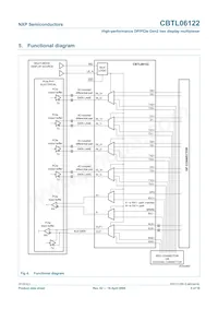 CBTL06122BHF Datasheet Pagina 5