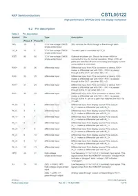 CBTL06122BHF Datasheet Pagina 7