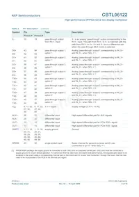 CBTL06122BHF Datasheet Pagina 8