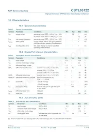 CBTL06122BHF Datasheet Pagina 11