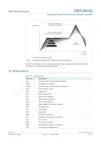 CBTL06122BHF Datasheet Pagina 16