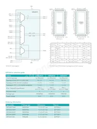 CBTL06141EE/G Datasheet Pagina 3