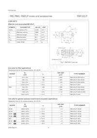 CLI/P-RM10/I Datasheet Pagina 2