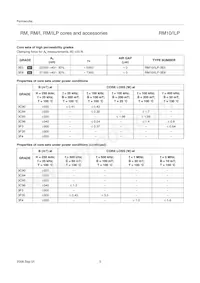 CLI/P-RM10/I Datasheet Pagina 3