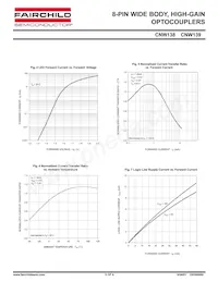 CNW139S Datenblatt Seite 5