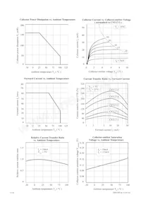 CNY17-3XSM Datasheet Page 3