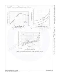 CNY17F4TM Datasheet Pagina 8