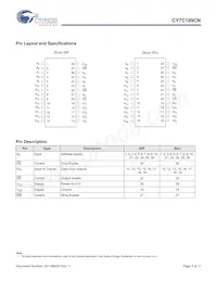 CY7C199CNL-15VXIT數據表 頁面 3