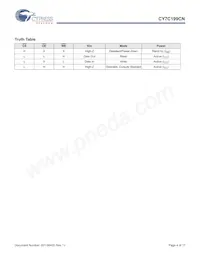 CY7C199CNL-15VXIT數據表 頁面 4