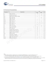 CY7C199CNL-15VXIT數據表 頁面 8