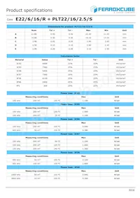 E22/6/16/R-4F1-A160-P Datasheet Pagina 2