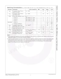 FOD0720R2 Datasheet Pagina 5