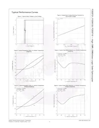 FOD0720R2 Datasheet Pagina 6