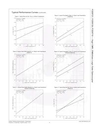 FOD0720R2 Datasheet Pagina 7