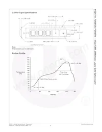 FOD0720R2 Datasheet Pagina 10