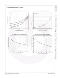 FODM3052R2V_NF098 Datasheet Pagina 4