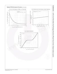 FODM3052R2V_NF098 Datasheet Pagina 5