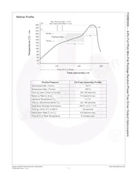 FODM3052R2V_NF098 Datasheet Pagina 11