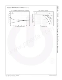 FODM453R1 Datasheet Pagina 8