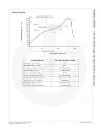 FODM453R1 Datasheet Pagina 14