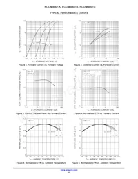 FODM8801BR2V Datasheet Pagina 6