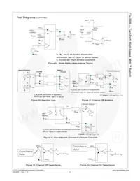 FSA3000L10X-F131 Datasheet Pagina 9