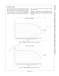 FSA3200UMX-F106 Datasheet Pagina 10