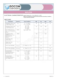 ICPL3120 Datasheet Pagina 4