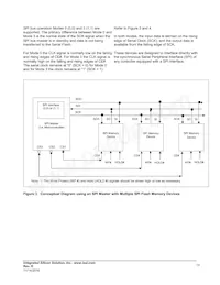 IS25CQ032-JKLE-TR Datasheet Page 13