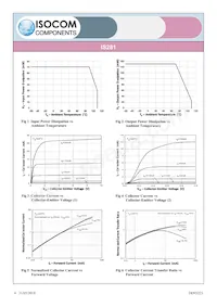 IS281E Datasheet Pagina 4