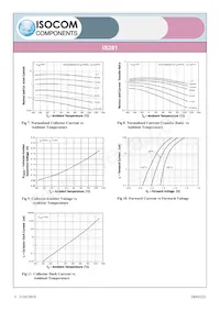 IS281E Datasheet Page 5