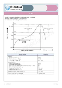 IS281E Datasheet Page 10