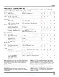 LT4293HMS#TRPBF Datasheet Pagina 3