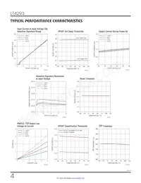 LT4293HMS#TRPBF Datasheet Pagina 4