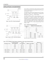 LT4293HMS#TRPBF Datasheet Pagina 8