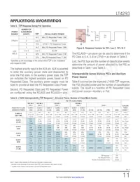 LT4293HMS#TRPBF Datasheet Pagina 11