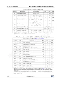 M93C66-RMB6TG數據表 頁面 22