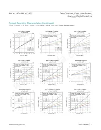 MAX12935BAWE+T Datasheet Page 11