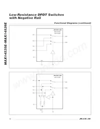 MAX14539EEVB+T Datasheet Pagina 10