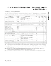 MAX4357ECD+ Datasheet Pagina 11