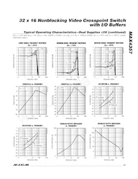 MAX4357ECD+ Datasheet Pagina 15