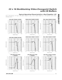 MAX4357ECD+ Datasheet Pagina 19