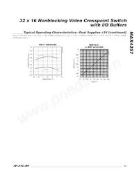 MAX4357ECD+ Datasheet Pagina 23