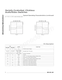 MAX4562EEE+TG05 Datasheet Pagina 8