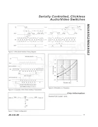 MAX4562EEE+TG05 Datasheet Pagina 13