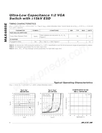 MAX4885EETG+TCK2 Datasheet Page 4