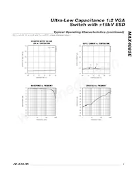 MAX4885EETG+TCK2 Datasheet Pagina 5